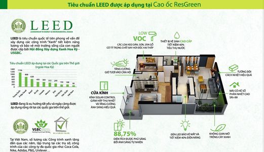 Giữ Chỗ Thiện Chí Đợt 1 Chcc Chuẩn Leed- Res Green Tower Cam Kết Căn Đẹp Gọi Ms Linh 090.3434.364