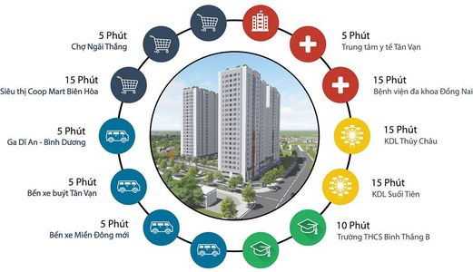 Metro Valley Quận 9, Siêu Dự Án Cách Xa Lộ Hà Nội Chỉ 200M