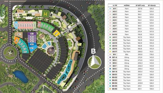 Nhà Phố Thương Mại Sunshine City Ciputra, Những Thế Mạnh Mà Nhà Phố Thương Mại Cần Có.