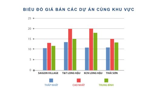 Đất Nền Sổ Đỏ Liền Kề Nhà Bè - Quận 7