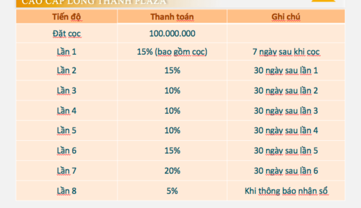  Bán Căn Hộ Cao Cấp Long Thành Plaza Lh:0934 311 244