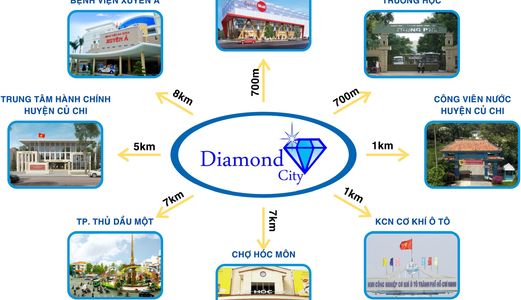 Mở Bán Dự Án Diamoncity Trên Đường Tỉnh Lộ 9 , Cách Ngã 4 Tân Quy 500M