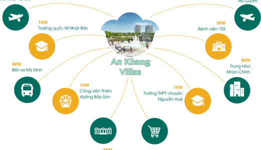 Bán Biệt Thự An Kang Villa - View Hồ Thiên Văn Học