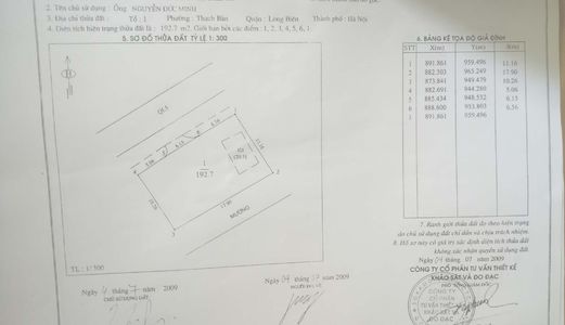Bán Nhà Cấp 4 + Đất Mặt Tiền Đường Nguyễn Văn Linh, Q. Long Biên