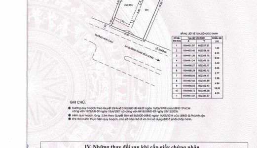 Bán Mặt tiền Đường Hoa Khu Phan Xích Long, 8X20M, Giá: 24.8 Tỷ