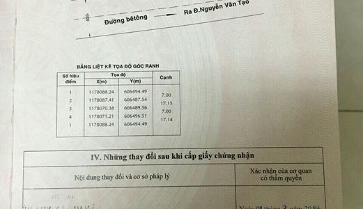 Bán Đất 274 Nguyễn Văn Tạo Long Thới Nhà Bè - 7X17M - 22 Triệu/m2 Thương lượng