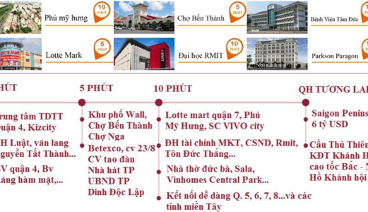 Charmington Iris, Cơ Hội Cuối Cùng Sở Hữu Căn Hộ Nhận Chiết Khấu 3%