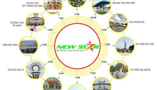 Dự Án Mới Tại Long An Mà Đã Có Sổ? Tìm Ở Đâu?