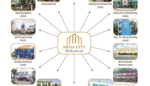 Đất Đại Học Thủ Dầu Một