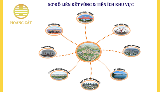 Bán Đất Dự Án Đất Nền Trong Becamex Bình Phước