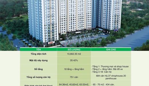 Căn Hộ Giá Rẻ Green Mark- Quận 12