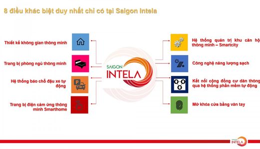 Căn Hộ Thông Minh, Tiện Ích Hoàn Hảo Liền Kề " Phú Mỹ Hưng,