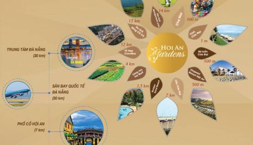 12 Lô 400M2 Ngay Tại Quần Thể Resort 5 Sao Đầu Tư Du Lịch Nghỉ Dưỡng Ven Biển Hội An - Vịnh Cửa Đại