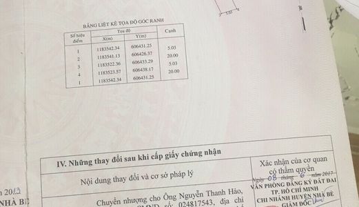 Bán Đất Hẻm Xe Hơi 387 Phạm Hữu Lầu . Dt 5X20M. Hướng Bắc . Giá 3.1 Tỷ .