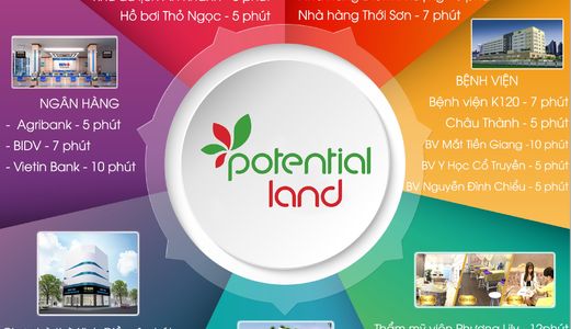 Dự Án Đất Nền Khu Dân Cư Giá Rẻ An Khánh Bến Tre