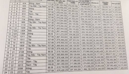 Bán Chung Cơ B32 Đại Mỗ (Thăng Long City)