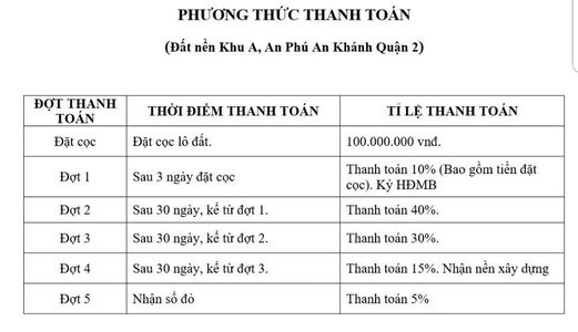 Bán Đất An Phú An Khánh Quận 2 Tphcm
