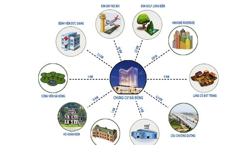 Trực Tiếp Cđt Nhận Đặt Chỗ Tsg Lotus Sài Đồng, Chỉ Từ 1,6 Tỷ/Căn. Hỗ Trợ Vay 70%