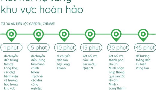 Nhận Đặt Giữ Chỗ Dự Án Cực Hot Tiến Lộc Garden Giá Chủ đầu tư, Thanh toán 6%/tháng, Chiết khấu 5%