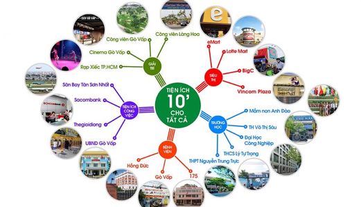 Bán Nhà Mặt Tiền Tx24 1 Trệt 3 Lầu Giá 4,1 Tỷ Hỗ Trợ Vay Ngân Hàng 70%