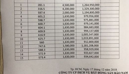 Đất Nền Sổ Đỏ Ngay Tx Phú Mỹ,,gia Đầu Tư 1,6Trm2.