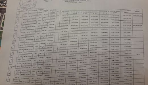 Nhanh Tay Sở Hữu Đất Nền Biệt Thự Mặt Tiền Sông Cổ Cò, Royal Villas, Điện Dương, Điện Bàn, Q Nam