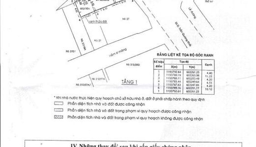 Nhà Thích Quảng Đức- Phú Nhuận (6.2 Tỷ) Cách Ngã Tư Phú Nhuận Chỉ 3 Phút Đi Xe Máy!