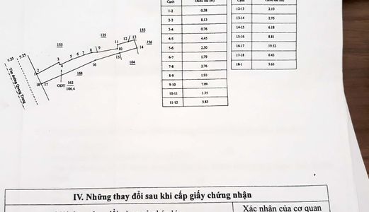 Nhà Mặt Tiền Đường Quang Trung. P. Nghĩa Chánh