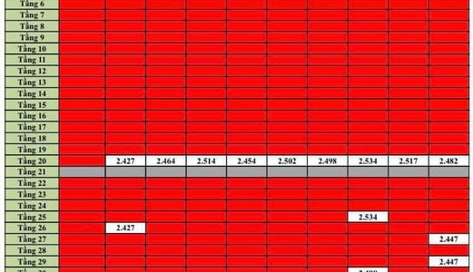 Độc Quyền, Bán Căn Hộ 2 Phòng ngủ - 83M2 Goldmark City - Tầng Siêu Đẹp, 450 Triệu Sở Hữu Ngay