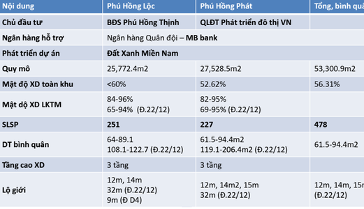 Đất Nền Sổ hồng riêng - Ngay Mặt Tiền Đường 22 Tháng 12 - Chỉ Từ 2,2 Tỉ/Nền