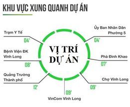 - Đầu Tư Giá F1 Vừa Mở Bán, Không Lời Mới Lạ. Giá Đầu Tư Các Loại Nền Chỉ Từ 700Tr/nền Thổ Cư,có Sổ