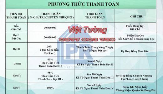 Dự Án Khu Dân Cư River Town Củ Chi - Huyện Củ Chi Lan Phương Real