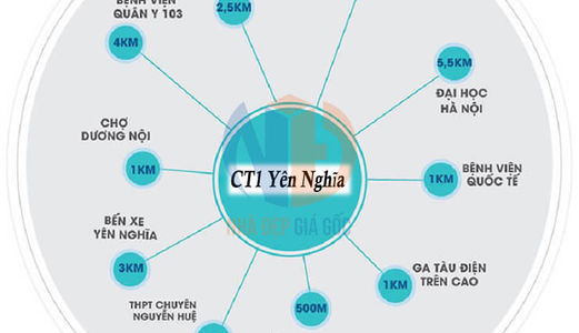 Bán Gấp 10 Suất Ngoại Giao Làm Việc Trực Tiếp Với Chủ Nhà. Lh Giữ Căn: 0944796216