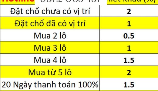 Nhận Đặt Chổ Khu Đô Thị Ngọc  Bảo Viên