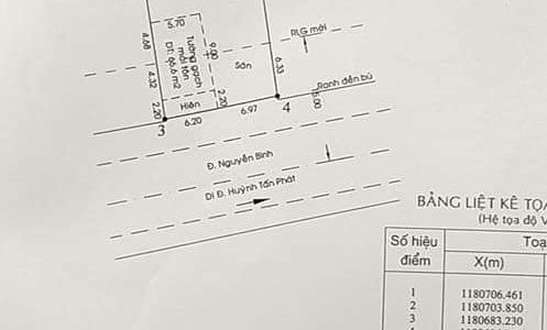 Bán Đất Mặt Tiền Đường Nguyễn Bình