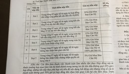 Nhượng Lại Suất Mua Chung Cư Cán Bộ Công An 24 Nguyễn Khuyến, Giá Gốc 16,7 Tr/m2, Chênh Rẻ 09633969