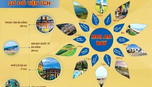 Hội An Bay Dự Án Cảng Biển Cửa Đại, Giá Rẻ Nhất Thị Trường, Sổ Đỏ Từng Nền