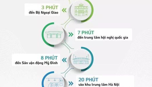 Chung Cư Cao Cấp Vinhomes Smart City Tây Đại Mỗ - Đại Đô Thị Thông Minh