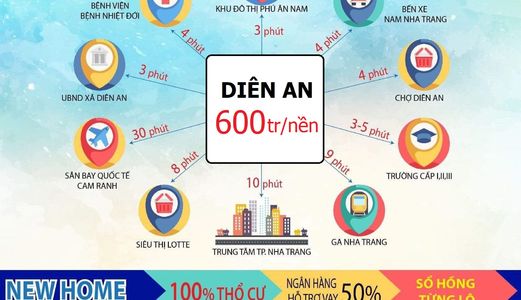 Bán Đất Nền Diên An, Diên Khánh, Cách Biển Nha Trang 12Km, 10Tr/m2, New Home