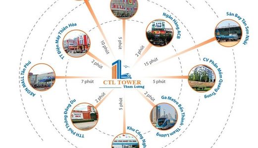 Ctl Tower Tham Lương, Chỉ 400Tr Với Căn Hộ 2Pn, Diện Tích 70M2, Ngân Hàng Hổ Trợ 70%