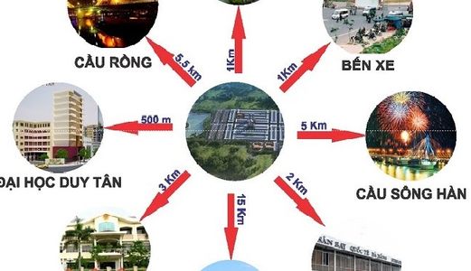 Ra Mắt Dự Án Full Town, Phố Sung Túc Đà Nẵng Diện Tích Mỗi Lô 100M2