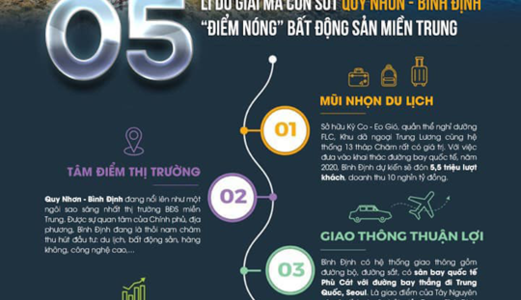 Đất Biển Sổ Vĩnh Viễn - Khu Đô Thị Sinh Thái Nghỉ Dưỡng Ven Biển