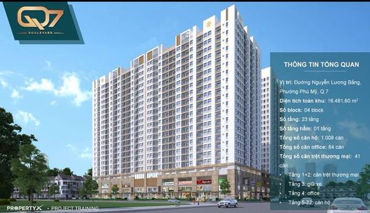 Mở Bán Dự Án Căn Hộ Q7 Boulevard 
