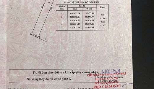 Bán Đất Tân Thông Hội, Củ Chi, 211M2 Giá 3,5 Tỷ 