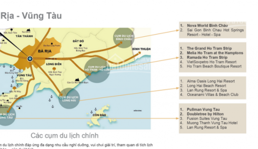 Lagoona Bình Châu, Biệt Thự Nghỉ Dưỡng Lợi Nhuận Lâu Dài