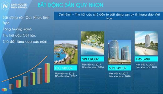 Bán Đất Nền Mặt Biển - Sổ Đỏ Liền Kề FLC Quy Nhơn 
