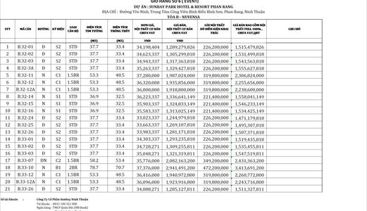 Dự Án Đầu Tiên Cam Kết Lợi Nhuận Trọn Đời Bằng Usd 10%/năm