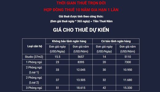 Dự Án Đầu Tiên Cam Kết Lợi Nhuận Trọn Đời Bằng Usd 10%/năm