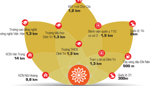 Dự Án Khu Đô Thị Dĩnh Trì, Tỉnh Lộ 299 Chưa Bao Giờ Hết Hot!! 