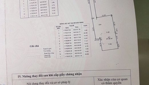 Bán Đất Thổ Cư . Hẻm 1991 Lê Văn Lương . Diện tích; 371.5M2 . Giá 11 Tr / M2 .